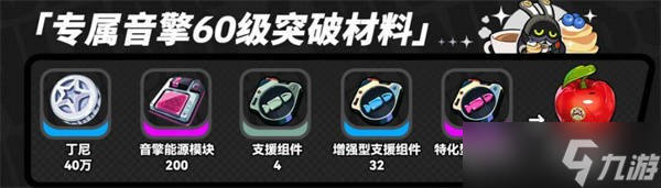 绝区零浮波柚叶突破材料汇总