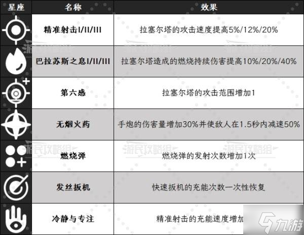《夢之形》角色圖鑒 角色定位及屬性技能介紹