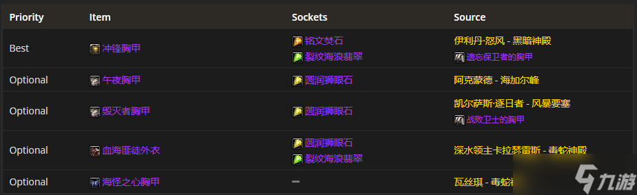 魔兽世界TBC P4：狂暴战装备的精选攻略