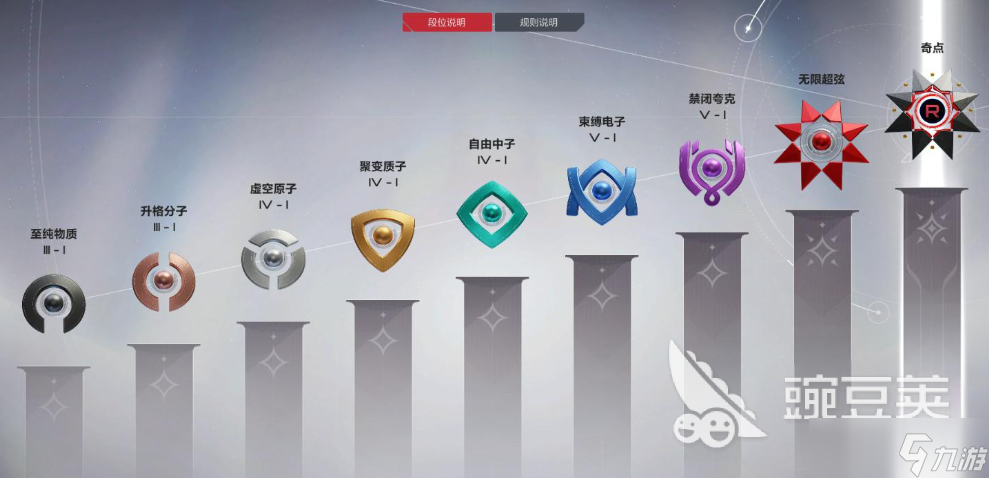 卡拉彼丘段位有哪些 卡拉彼丘段位介绍