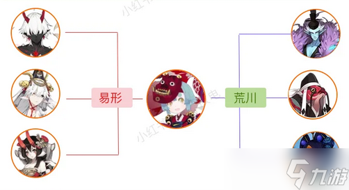 陰陽師百鬼棋局易形荒川陣容玩法詳解