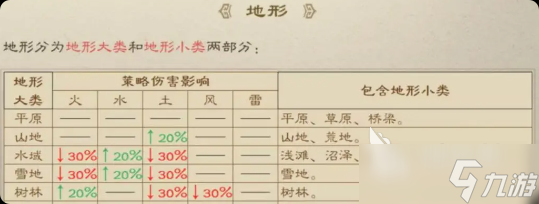 新三国志曹操传手游攻略 新三国志曹操传怎么玩