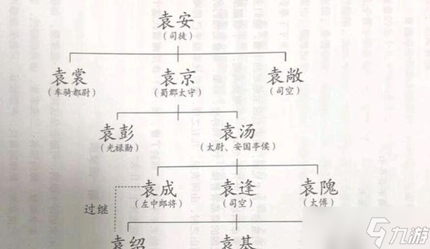 《以鸿之下》袁术值得培养吗（《以鸿之下》游戏中如何发挥袁术的最大潜力）