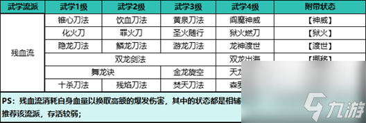 《自在江湖》残血流攻略