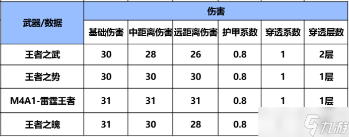 洞若游龍，黑鱗鍍金，CF手游雙穿經(jīng)典武器王者之武詳細(xì)評(píng)測(cè)！