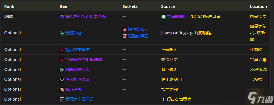 魔兽世界TBC P4：生存猎装备的最佳选择