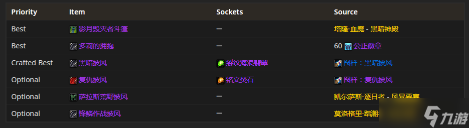 魔兽世界TBC P4：狂暴战装备的精选攻略