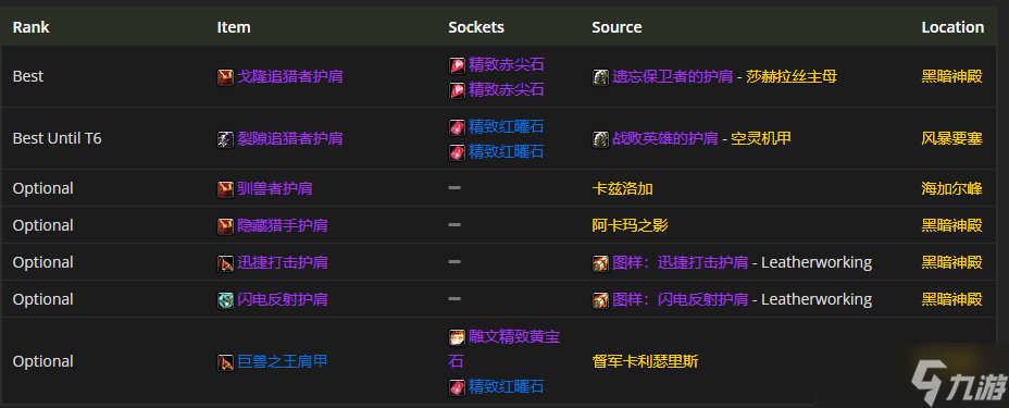 魔兽世界TBC P4：生存猎装备的最佳选择
