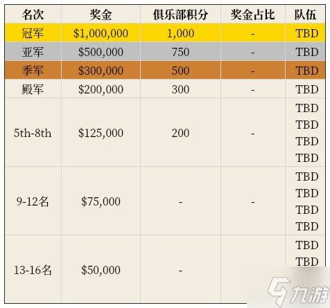 2025電競世界杯DOTA2賽程一覽 EWC2025賽程安排介紹
