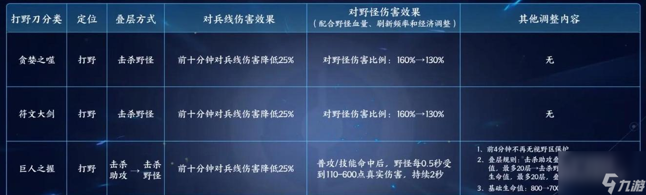 王者荣耀更新步骤和注意事项是什么？