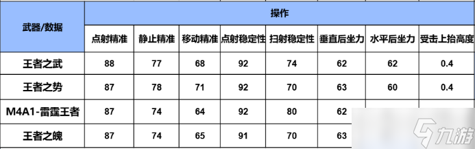 洞若游龍，黑鱗鍍金，CF手游雙穿經(jīng)典武器王者之武詳細(xì)評(píng)測(cè)！
