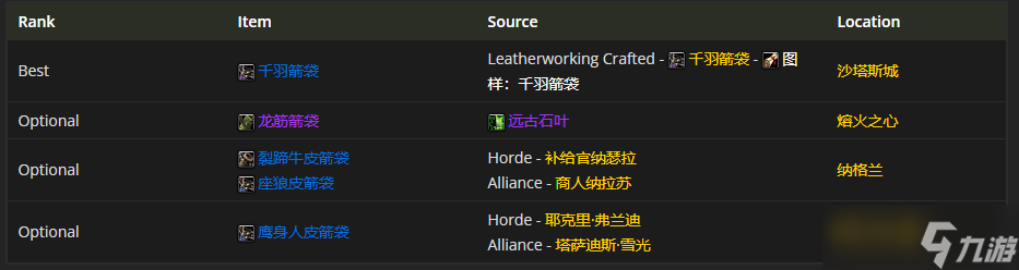 魔兽世界TBC P4：生存猎装备的最佳选择