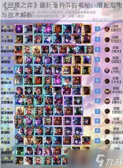 云顶之弈阵容怎么搭配-云顶之弈强阵搭配法
