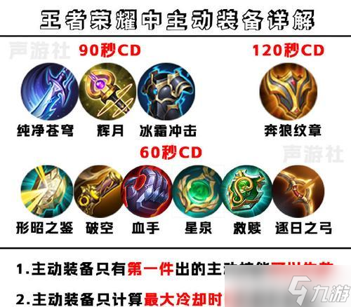 王者荣耀装备购买流程详解？