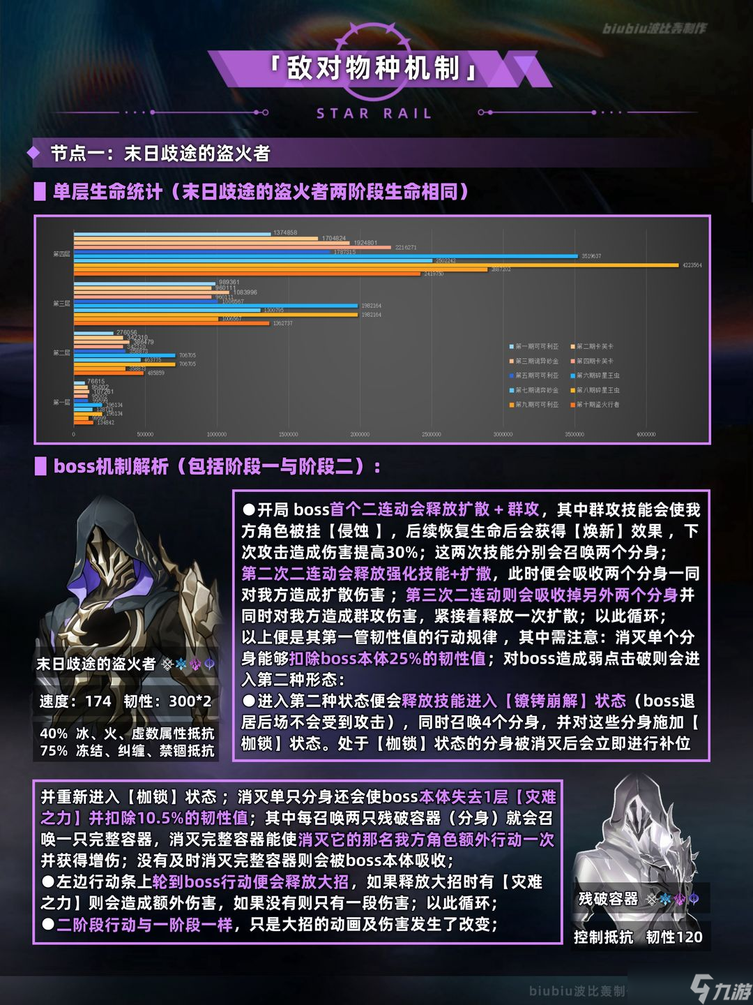 崩壞星穹鐵道末日幻影冽風(fēng)支配通關(guān)詳細(xì)攻略