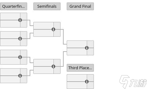2025電競世界杯DOTA2賽程一覽 EWC2025賽程安排介紹