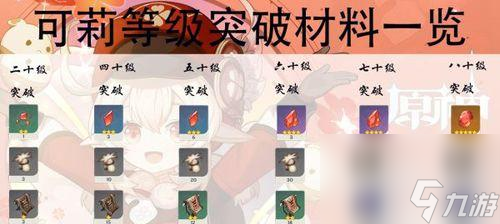 《原神胡桃突破材料采集路线详解》（一文了解胡桃突破所需材料及最佳获取路径）
