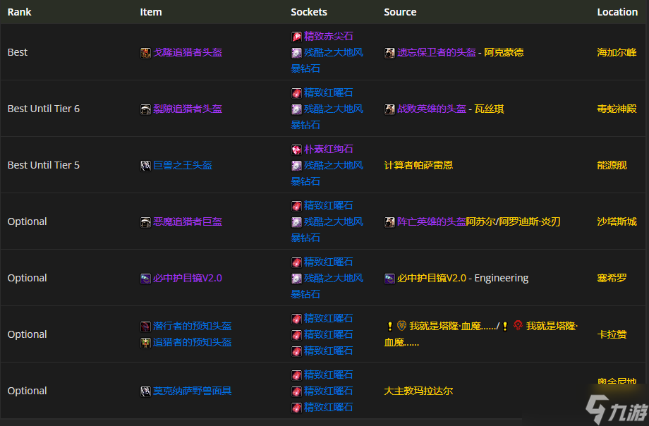 魔兽世界TBC P4：生存猎装备的最佳选择