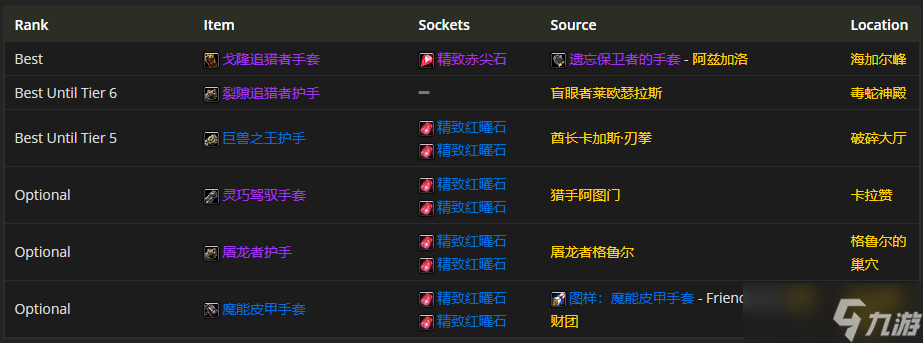 魔兽世界TBC P4：生存猎装备的最佳选择