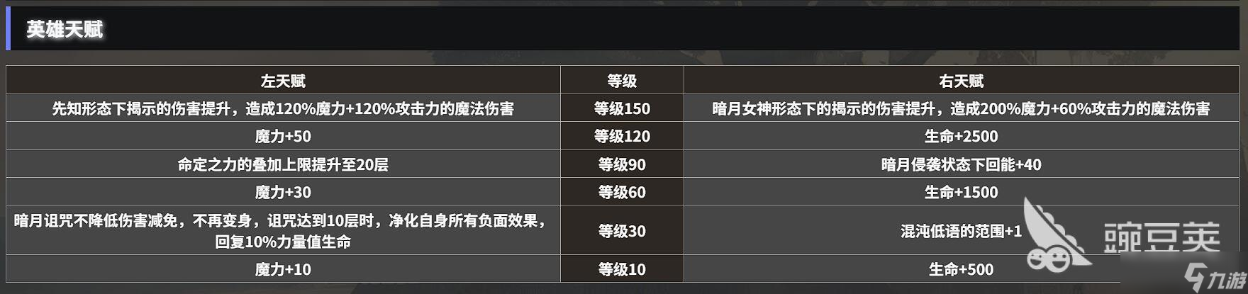 地下城堡4暗月先知玩法介绍 地下城堡4暗月先知技能有哪些