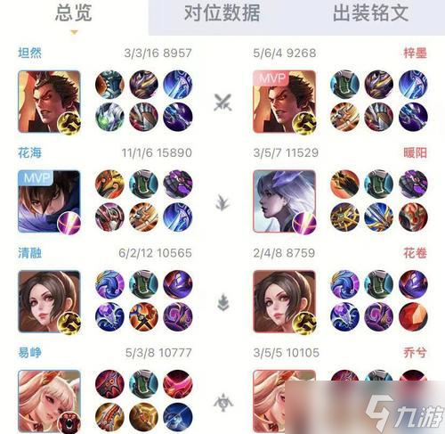 王者榮耀中夕花海如何獲得？獲取夕花海的方法是什么？
