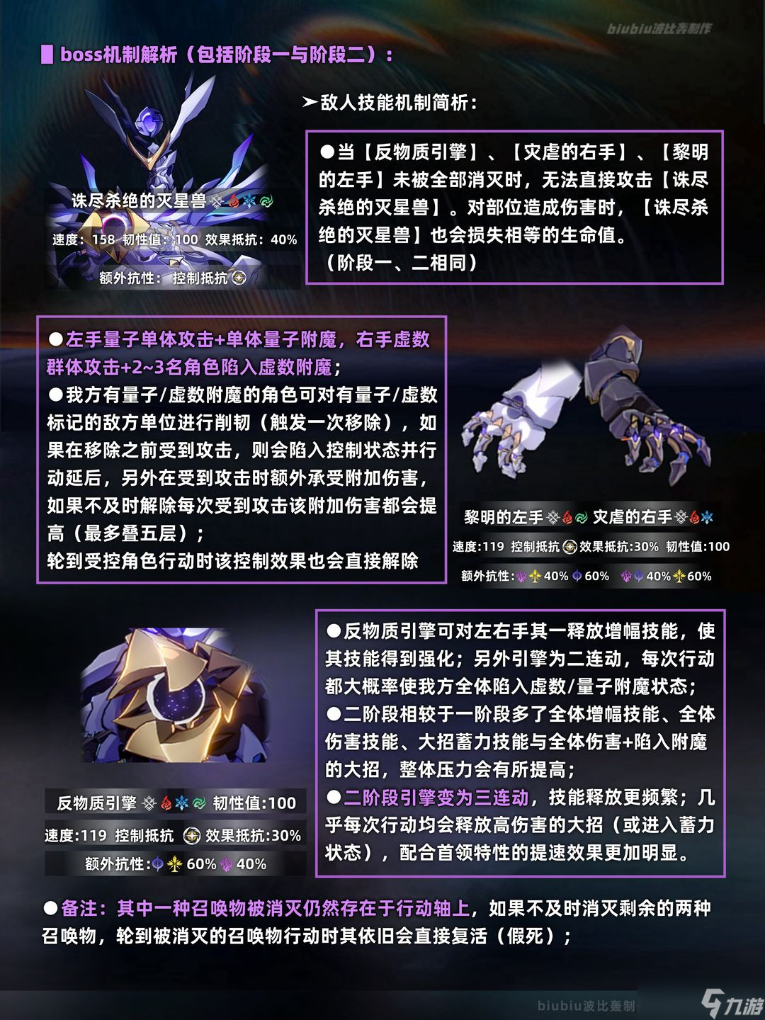 崩壞星穹鐵道末日幻影冽風(fēng)支配通關(guān)詳細(xì)攻略