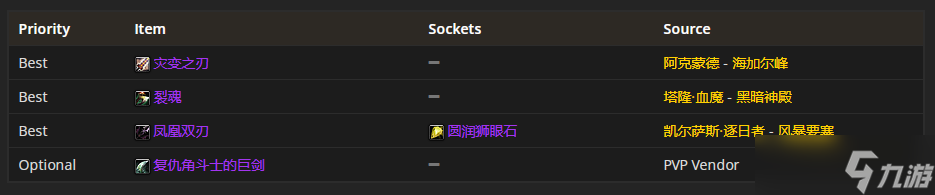 魔兽世界TBC P4：狂暴战装备的精选攻略