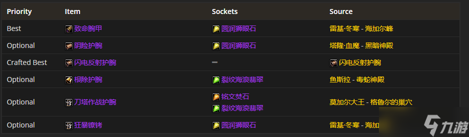 魔兽世界TBC P4：狂暴战装备的精选攻略