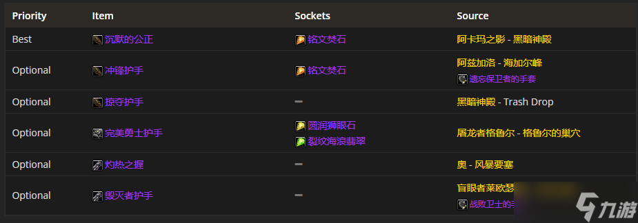 魔兽世界TBC P4：狂暴战装备的精选攻略