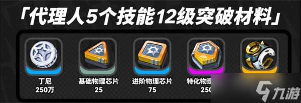 絕區(qū)零浮波柚葉突破材料介紹