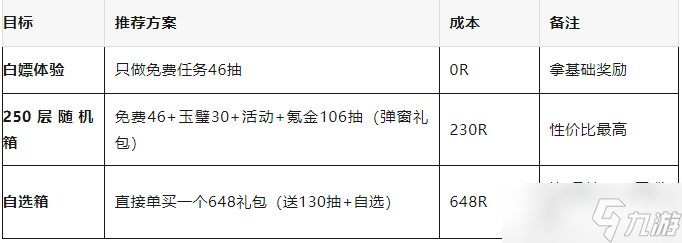 时光大爆炸文明巨作千古功名活动全指南