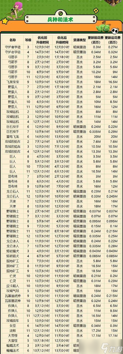 突刺足球在部落沖突中的玩法是什么？