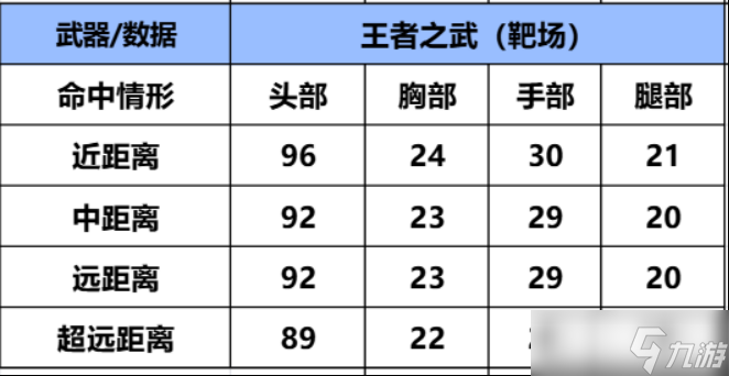 洞若游龍，黑鱗鍍金，CF手游雙穿經(jīng)典武器王者之武詳細(xì)評(píng)測(cè)！