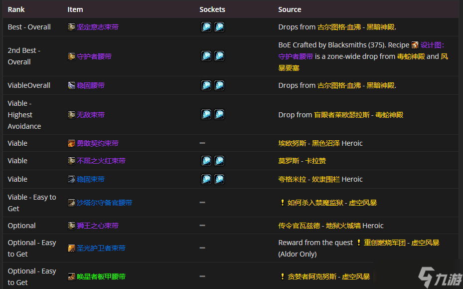 魔兽世界TBC P4防骑装备挑选指南