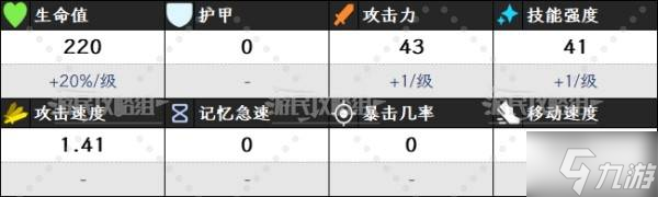 《夢之形》角色圖鑒 角色定位及屬性技能介紹