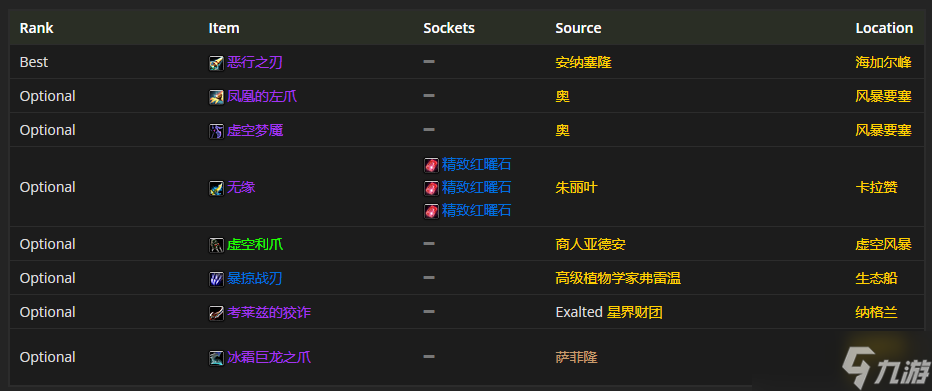 魔兽世界TBC P4：生存猎装备的最佳选择