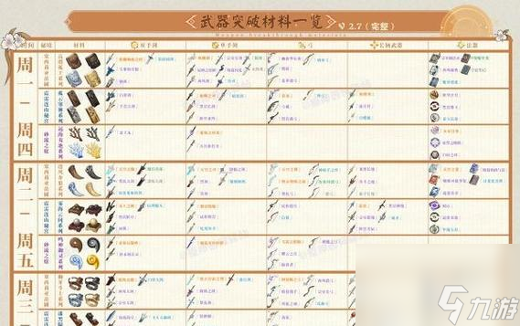 《原神胡桃突破材料采集路线详解》（一文了解胡桃突破所需材料及最佳获取路径）