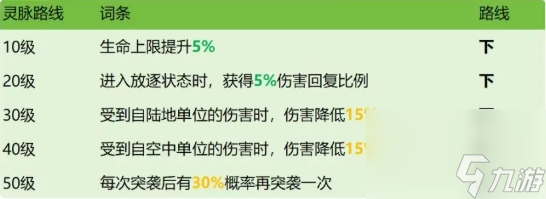 《龙石战争》西奥多介绍