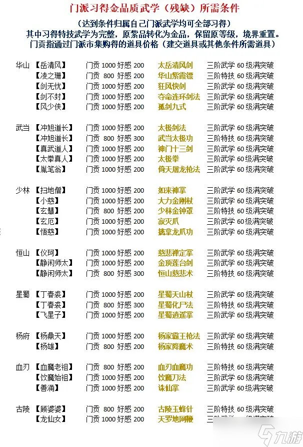 侠战江湖各门派金品武学学习条件