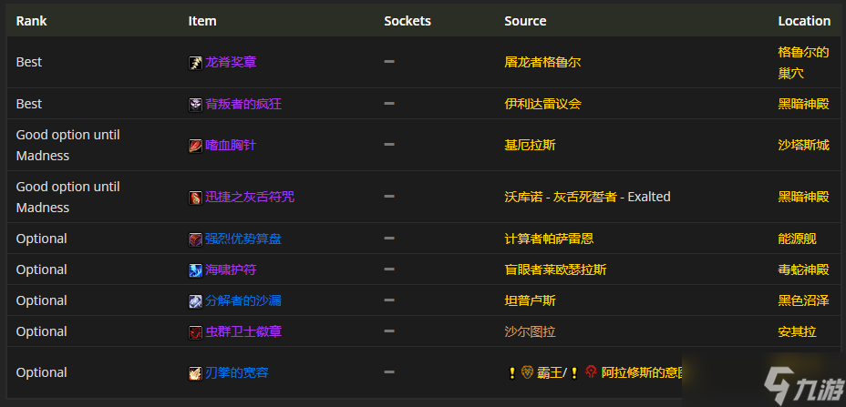 魔兽世界TBC P4：生存猎装备的最佳选择
