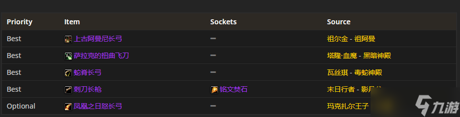 魔兽世界TBC P4：狂暴战装备的精选攻略