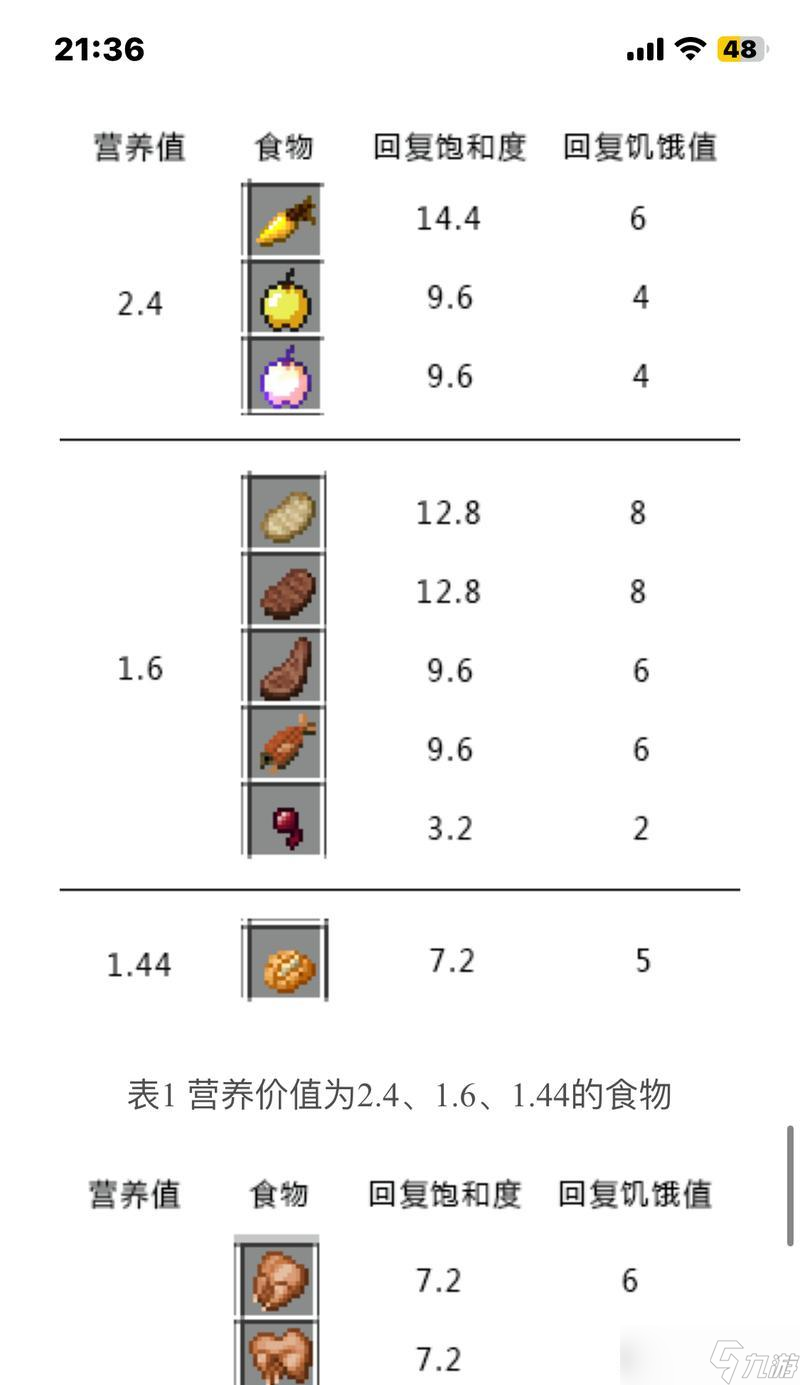 我的世界東西怎么吃？食物的獲取和使用方法是什么？