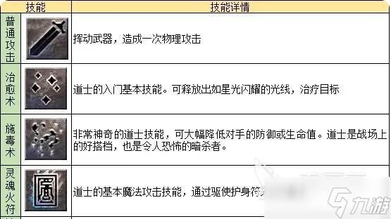 龙迹之城道士怎么样 龙迹之城道士职业介绍