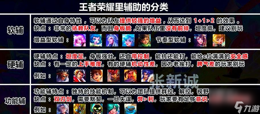 王者榮耀步棋模式怎么玩？步棋模式有哪些策略？