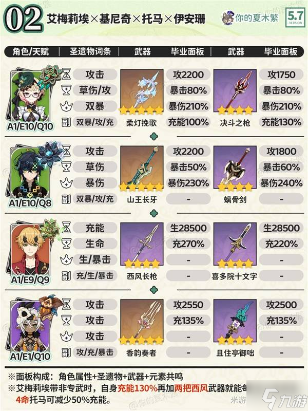 《原神》艾梅莉埃5.7版本出装配队推荐 艾梅莉埃怎么配队