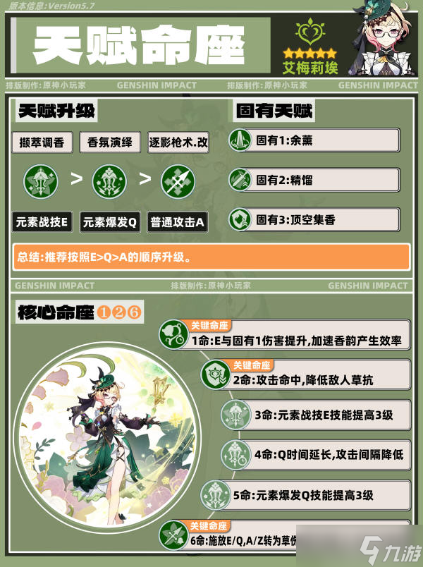 原神5.7艾梅莉埃角色培养攻略