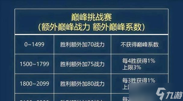 荣耀战力提升的秘诀是什么？