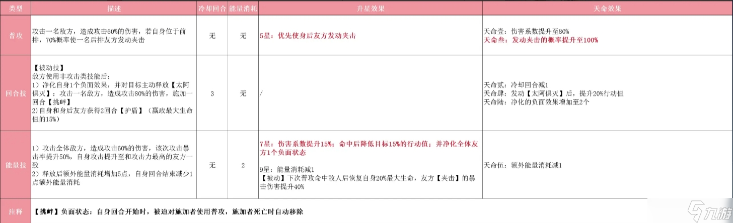 指间山海幻灵嬴政解析