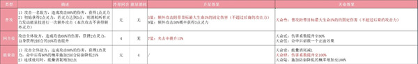指間山海后羿怎么玩 后羿玩法攻略