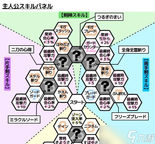 全职业加点选择（探索全新的加点策略）